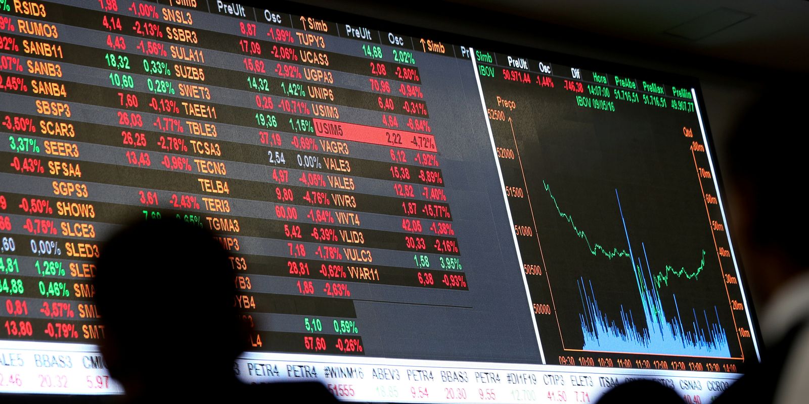 bolsa-cai-2,42%-com-indefinicao-sobre-juros-no-brasil-e-no-exterior